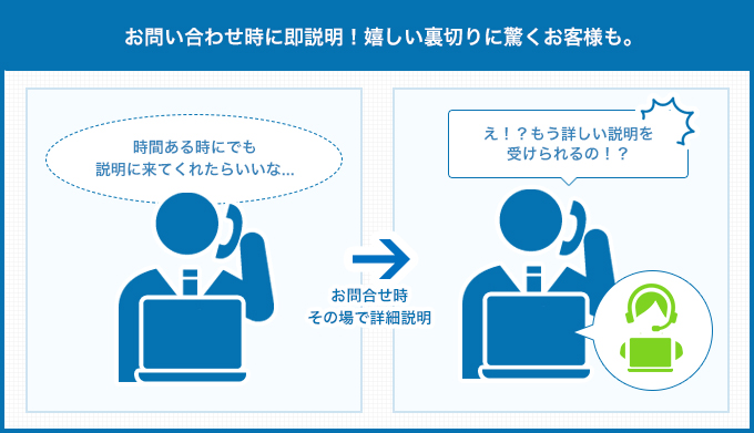 嬉しい裏切りで驚くお客様