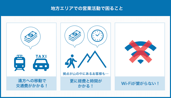 地方エリアでの営業活動で困ること