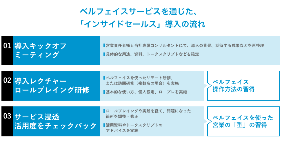 ベルフェイスのワークショップの内容